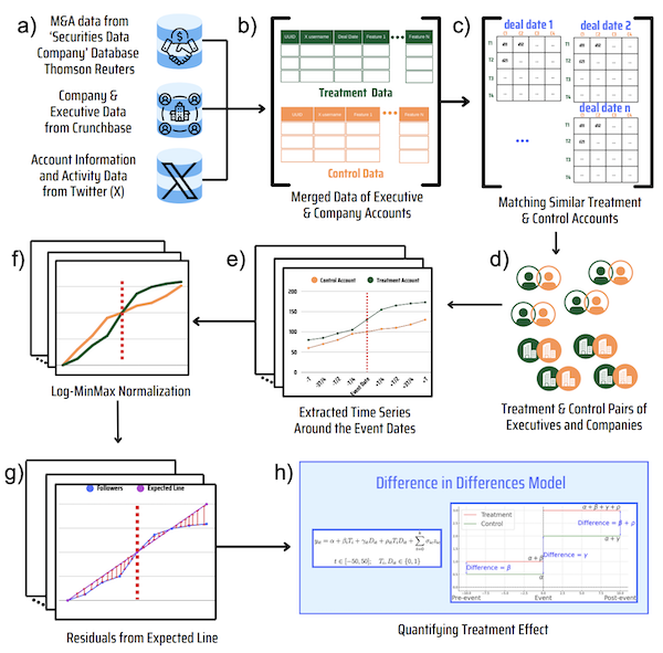 VRL Lab Publications