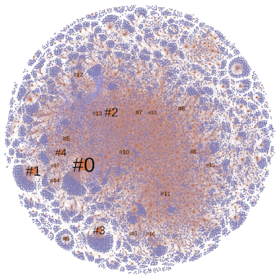 VRL Lab Publications