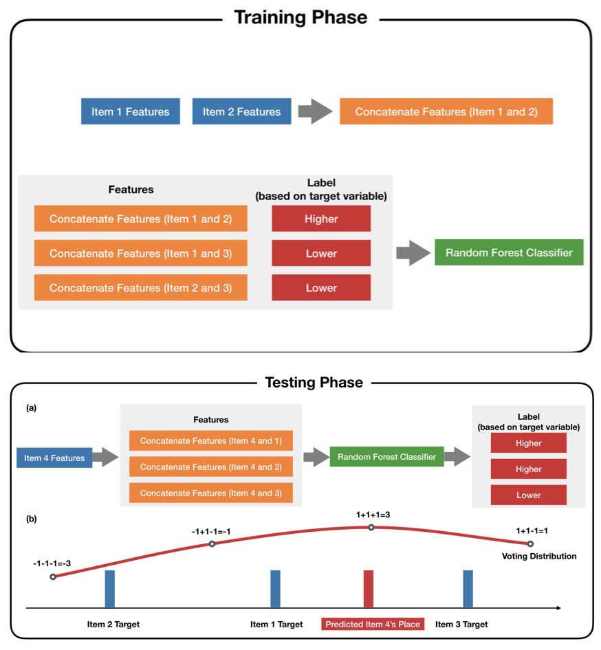 VRL Lab Publications