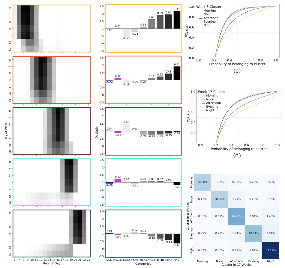 VRL Lab Publications