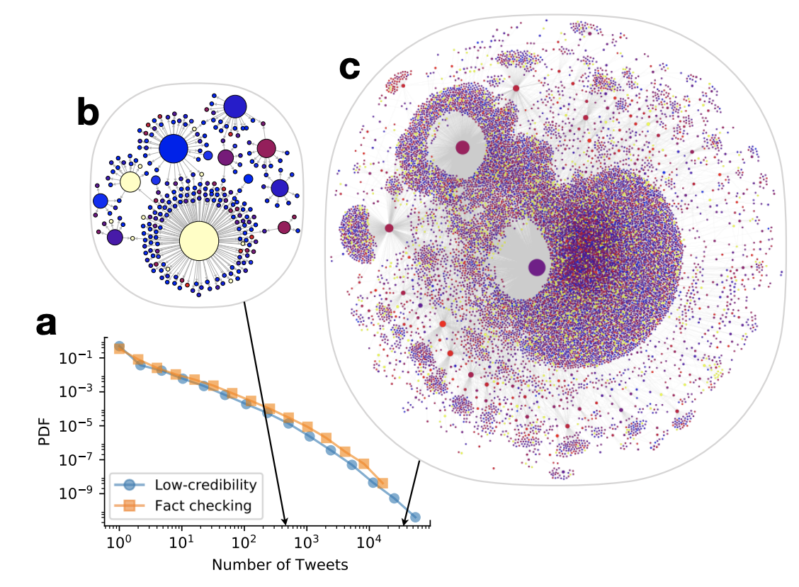 VRL Lab Publications