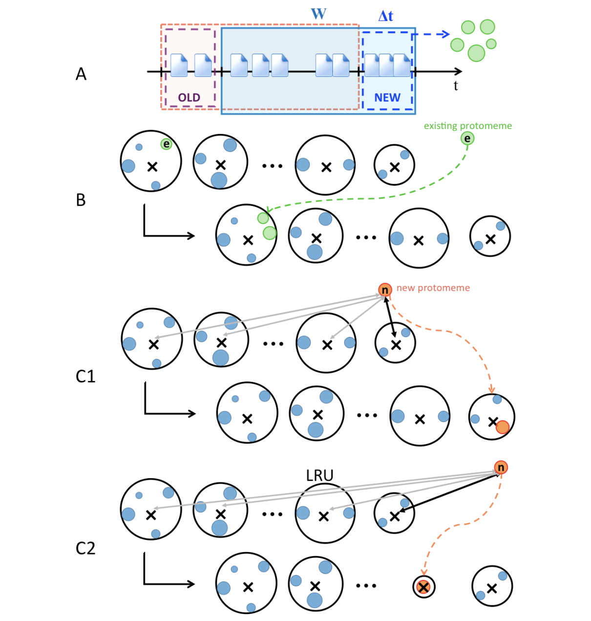 VRL Lab Publications