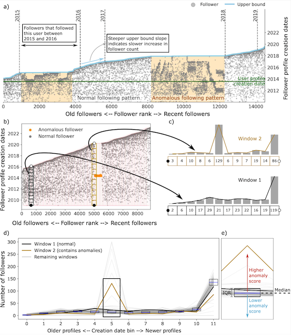 VRL Lab Publications