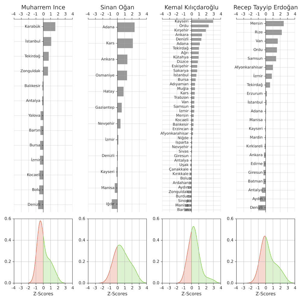VRL Lab Publications