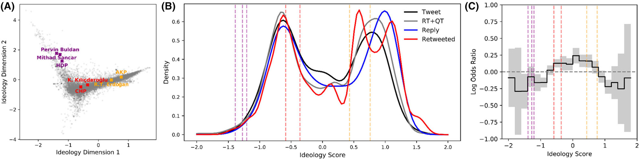 VRL Lab Publications