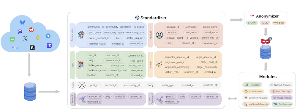 VRL Lab Publications