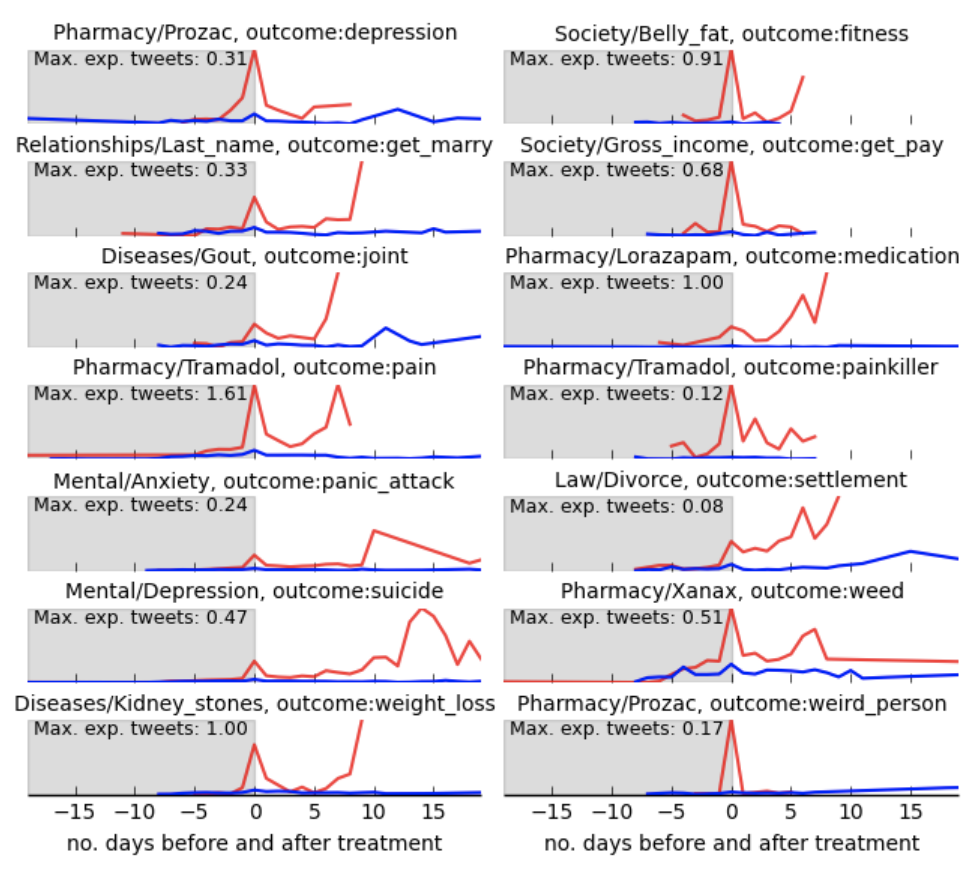 VRL Lab Publications