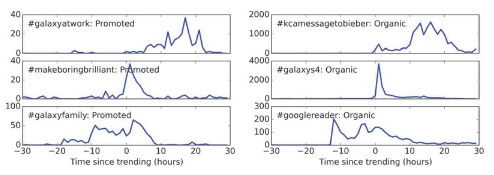 VRL Lab Publications