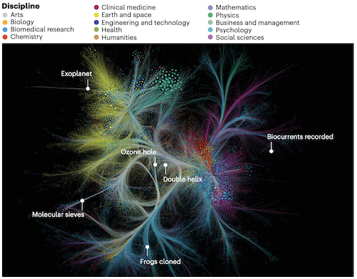 VRL Lab Publications