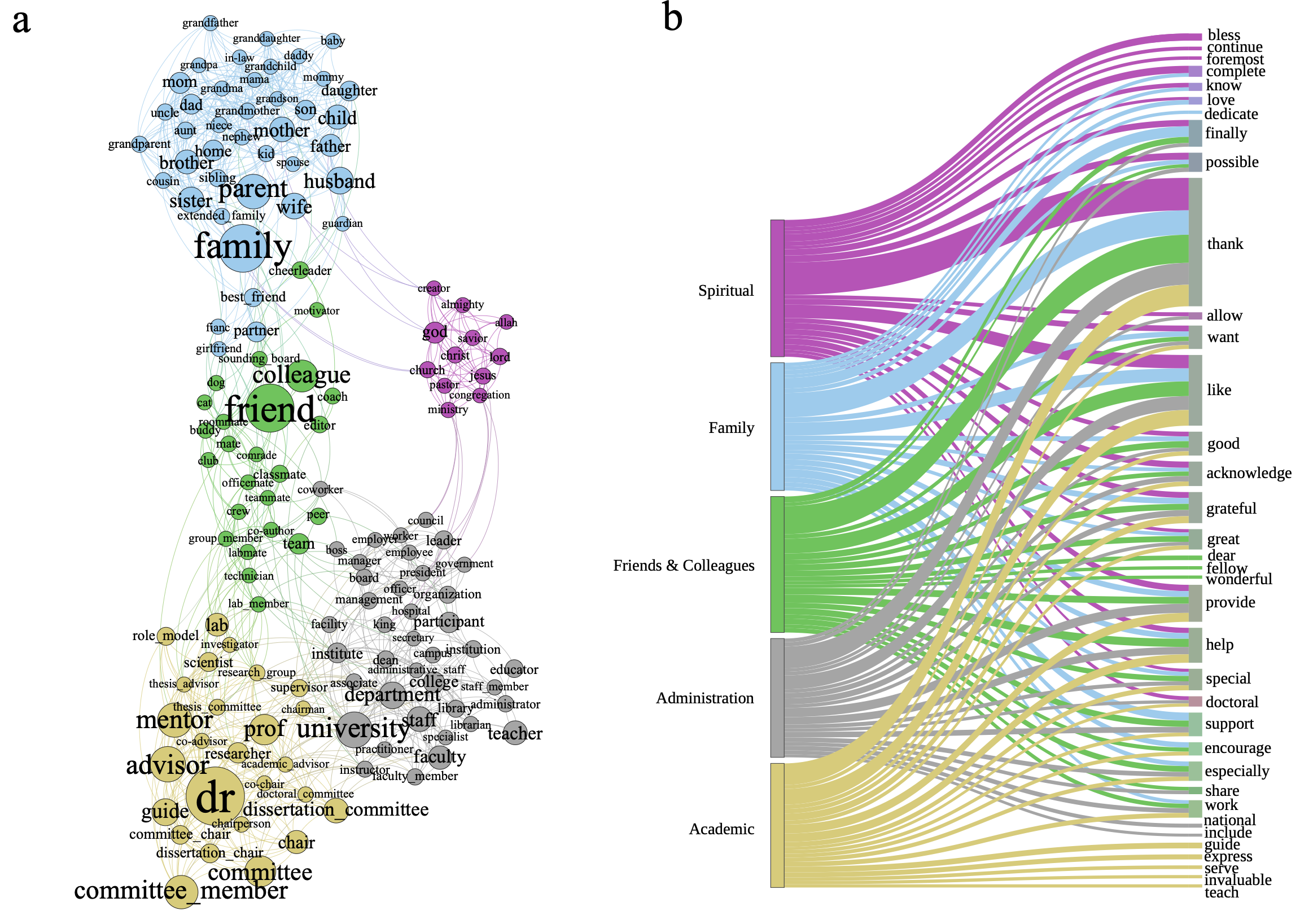 VRL Lab Publications